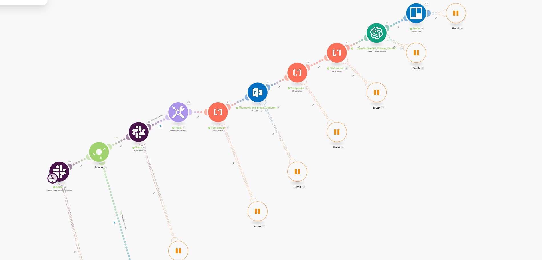 AI Automation, Operations Automation, Productivity Tools, SaaS, Team Collaboration, Workflow Automation case study