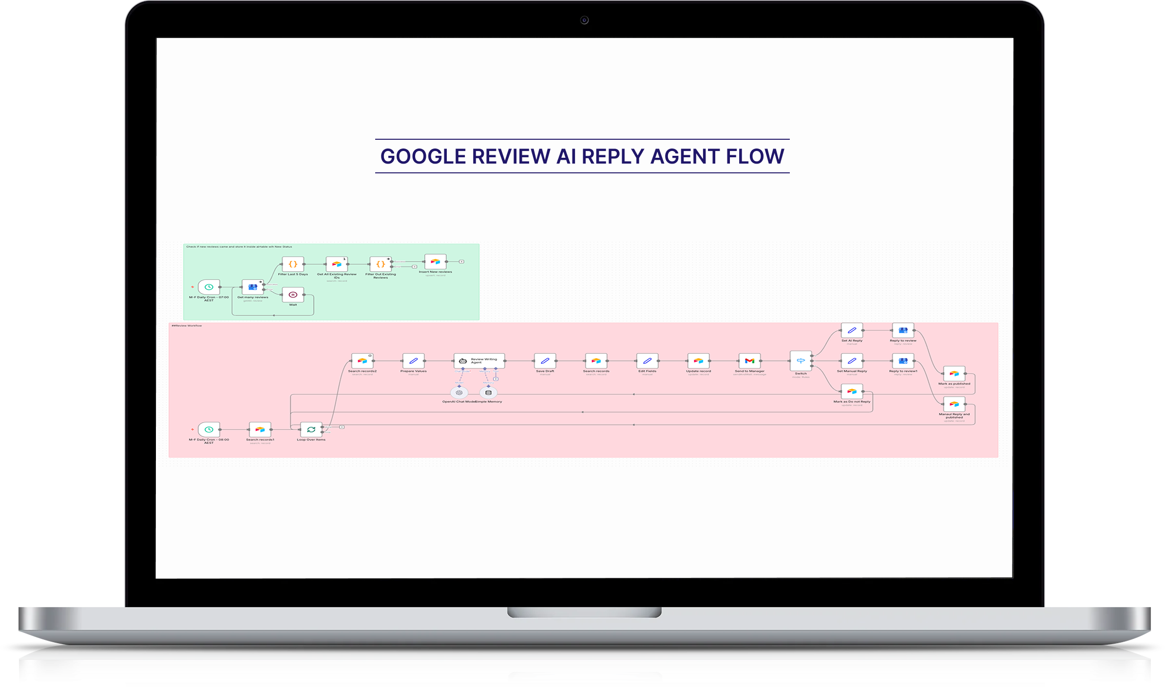 AI Automation, Business Intelligence, Customer Experience, Local SEO, Reputation Management store implementation screenshot