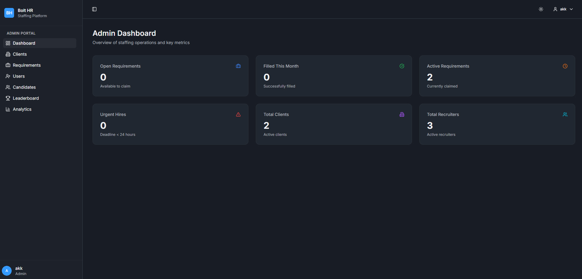 AI-Assisted Development, Automation, Enterprise Software, HR-Tech, SaaS case study