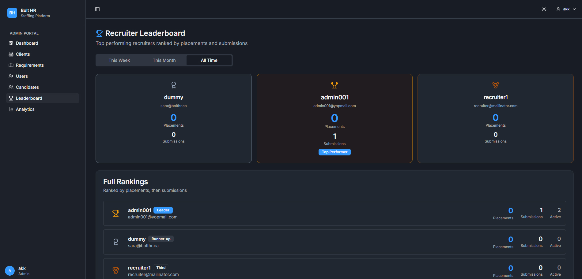 AI-Assisted Development, Automation, Enterprise Software, HR-Tech, SaaS case study