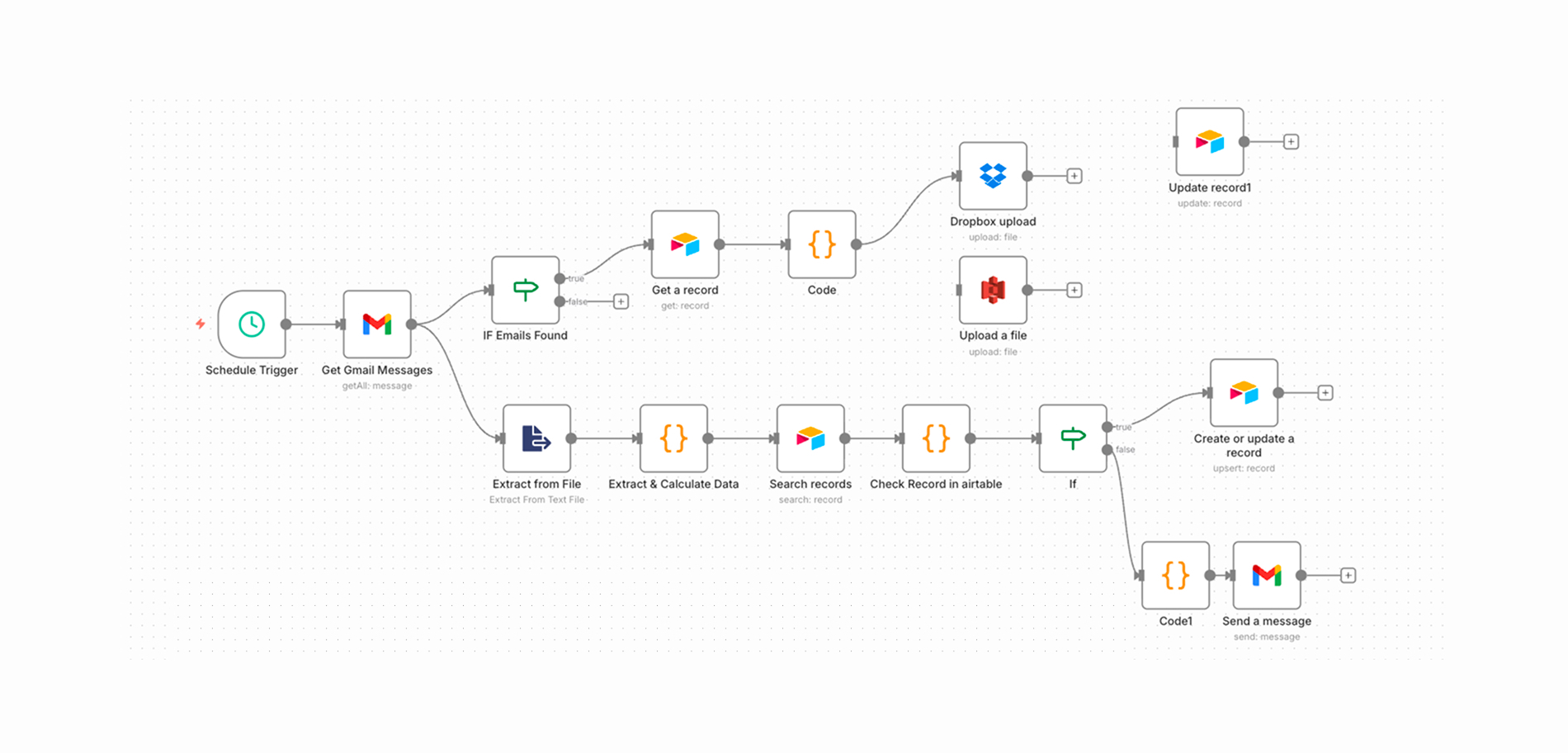 Accounting Automation, AI Agents, AI Automation, Enterprise Operations, Financial Systems, FinTech case study