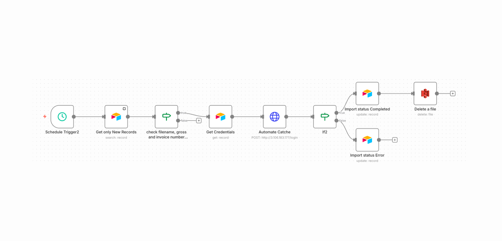 Accounting Automation, AI Agents, AI Automation, Enterprise Operations, Financial Systems, FinTech case study