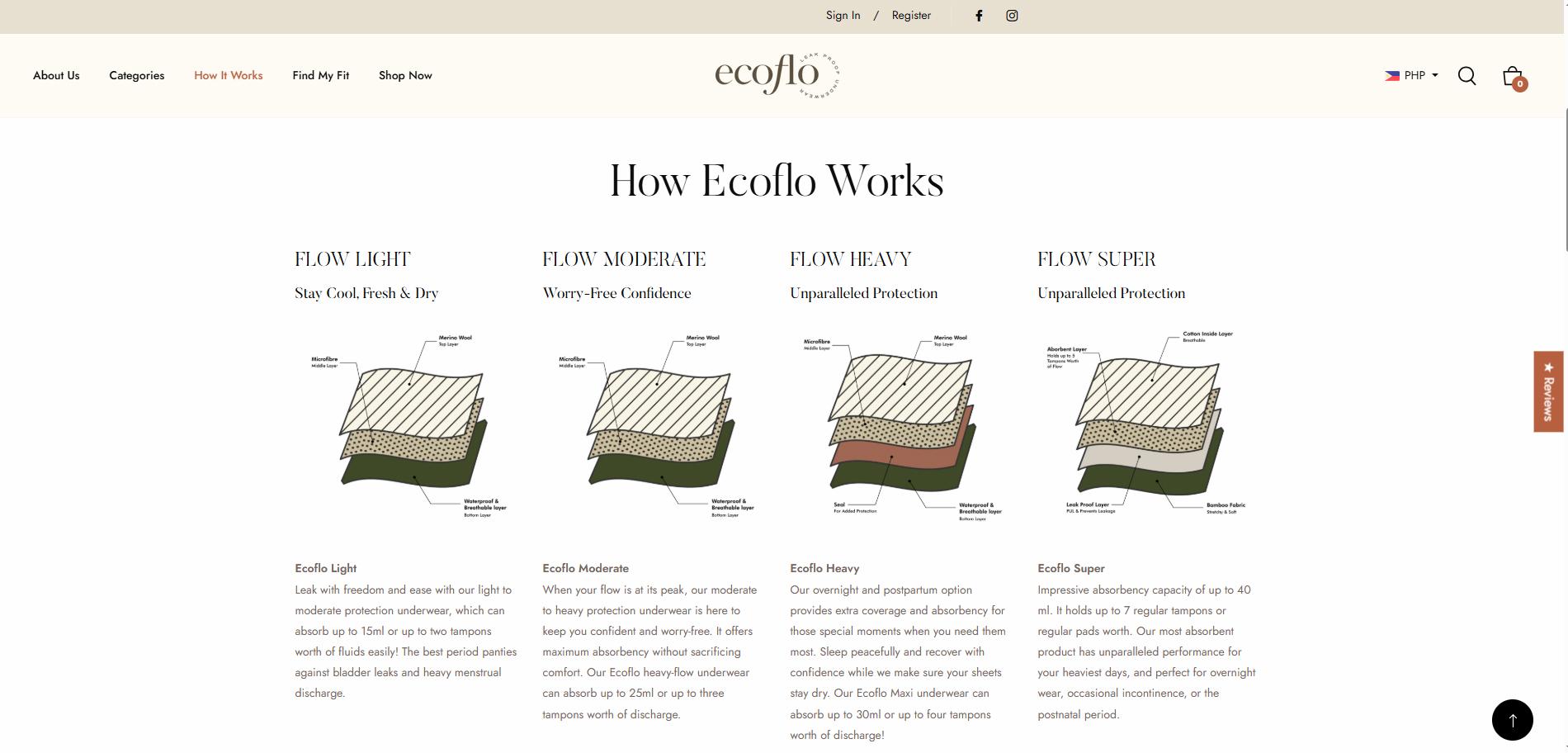 Consumer Products, E-commerce, Sustainable Technology, Water Conservation case study